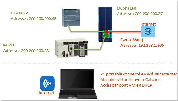Architecture réseau internet